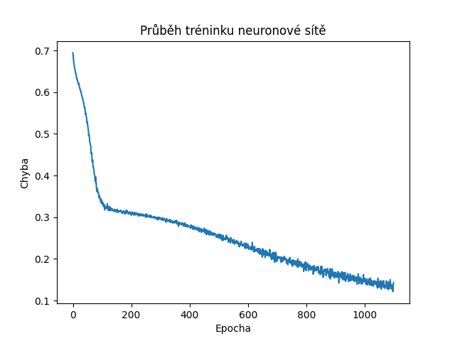 Autor: tisnik, podle licence: <a href="http://en.wikipedia.org/wiki/Rights_Managed">Rights Managed</a> PyTorch: neuronové sítě