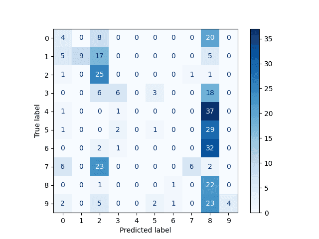 Autor: tisnik, podle licence: <a href="http://en.wikipedia.org/wiki/Rights_Managed">Rights Managed</a> PyTorch: neuronové sítě
