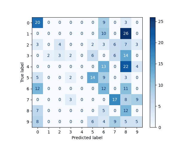 Autor: tisnik, podle licence: <a href="http://en.wikipedia.org/wiki/Rights_Managed">Rights Managed</a> PyTorch: neuronové sítě