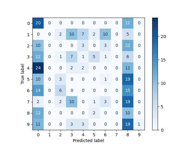 Autor: tisnik, podle licence: <a href="http://en.wikipedia.org/wiki/Rights_Managed">Rights Managed</a> PyTorch: neuronové sítě