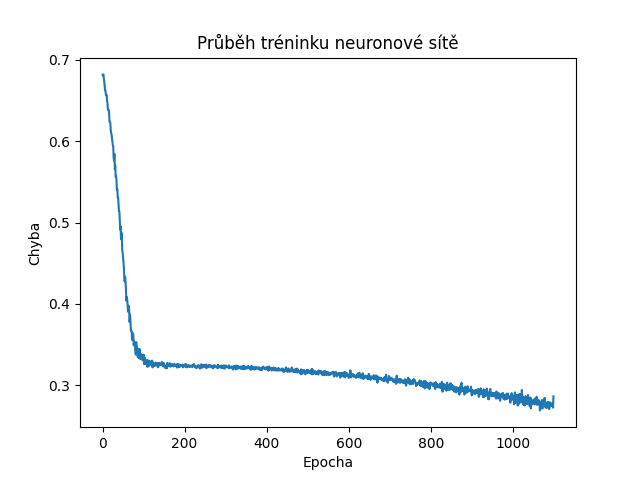 Autor: tisnik, podle licence: <a href="http://en.wikipedia.org/wiki/Rights_Managed">Rights Managed</a> PyTorch: neuronové sítě