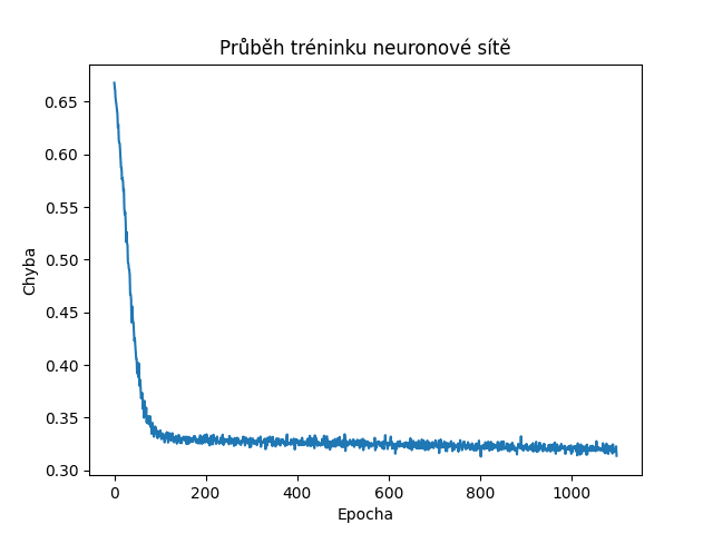 Autor: tisnik, podle licence: <a href="http://en.wikipedia.org/wiki/Rights_Managed">Rights Managed</a> PyTorch: neuronové sítě
