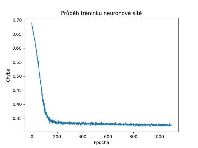 Autor: tisnik, podle licence: <a href="http://en.wikipedia.org/wiki/Rights_Managed">Rights Managed</a> PyTorch: neuronové sítě