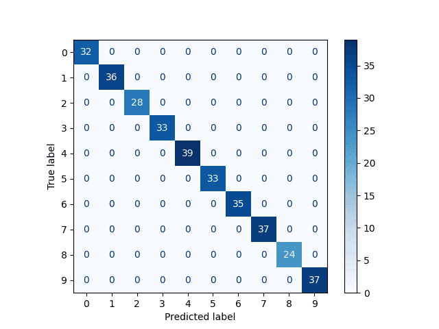 Autor: tisnik, podle licence: <a href="http://en.wikipedia.org/wiki/Rights_Managed">Rights Managed</a> PyTorch: neuronové sítě