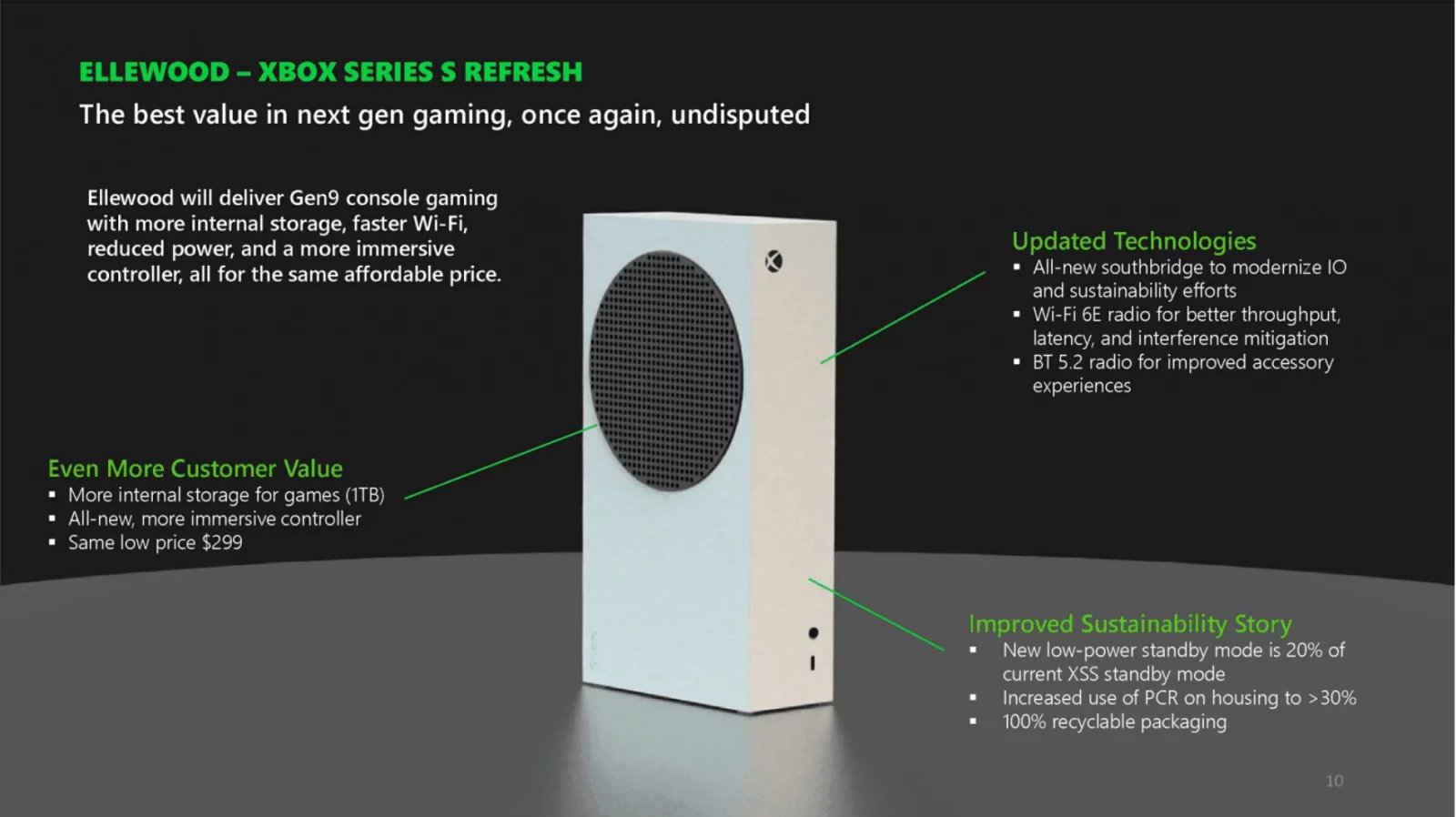 Informace o modernizaci stávajícího Xbox Series S