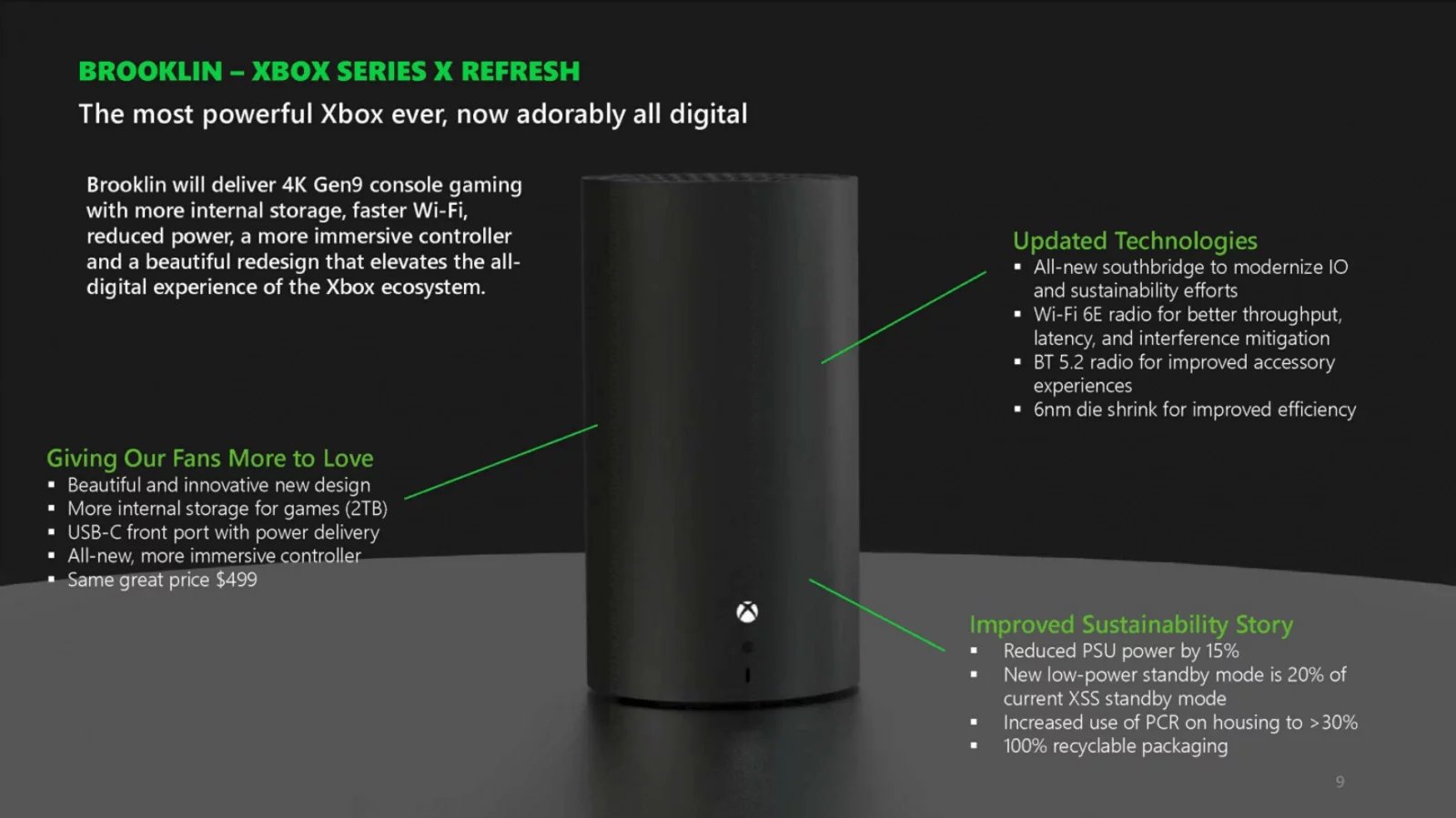 Informace o modernizaci stávající Xbox Series X