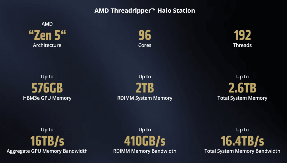 AMD Threadripper Halo Station