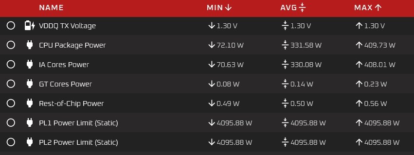 Core i9-14900KS otestováno v OCCT