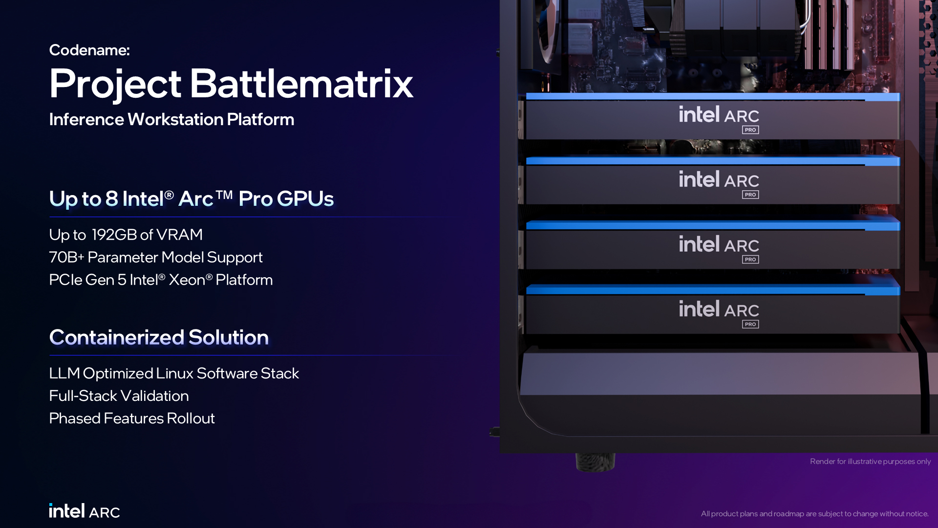 Systém Project Battlematrix s osmi GPU Intel Arc Pro B60