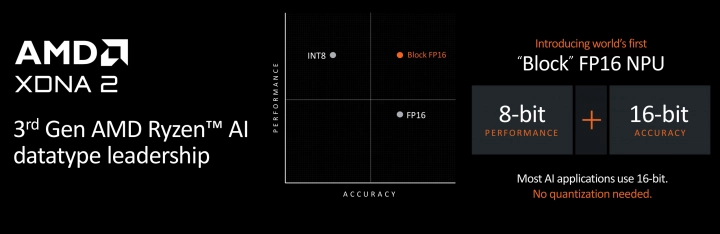 Procesory Ryzen AI 300 - Představení na Computexu 2024