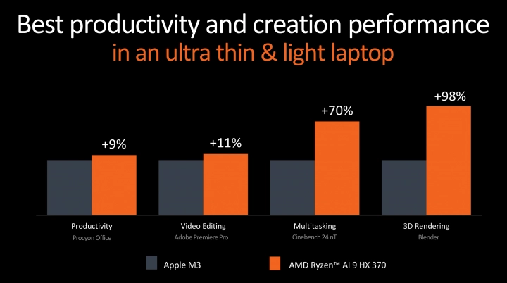 Procesory Ryzen AI 300 - Představení na Computexu 2024