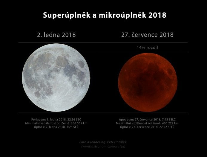 Superúplněk a mikroúplněk