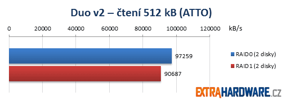 Netgear ReadyNAS Duo v2