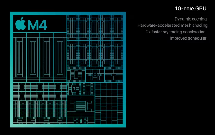 Procesory Apple řady M4