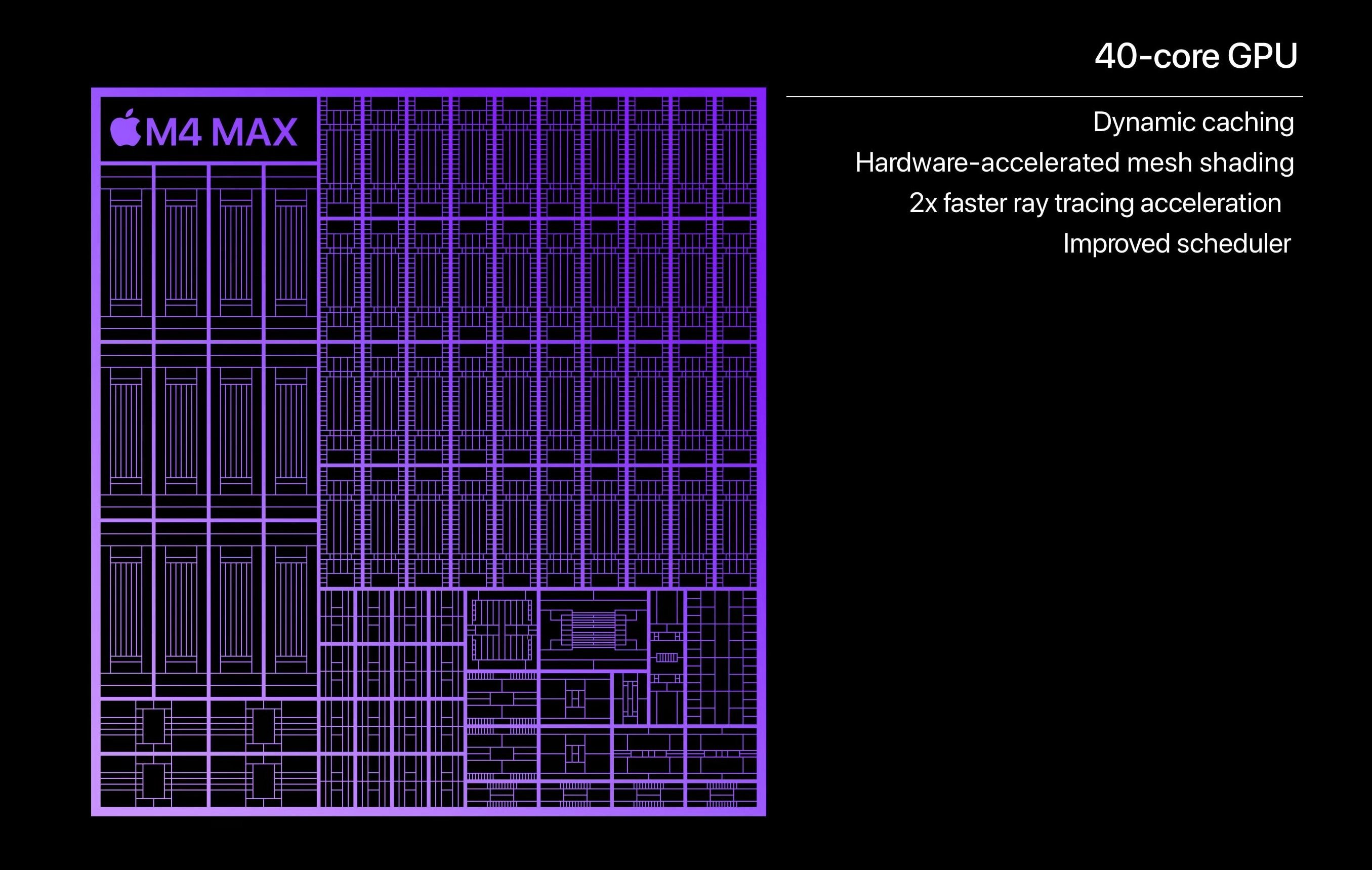 Procesory Apple řady M4