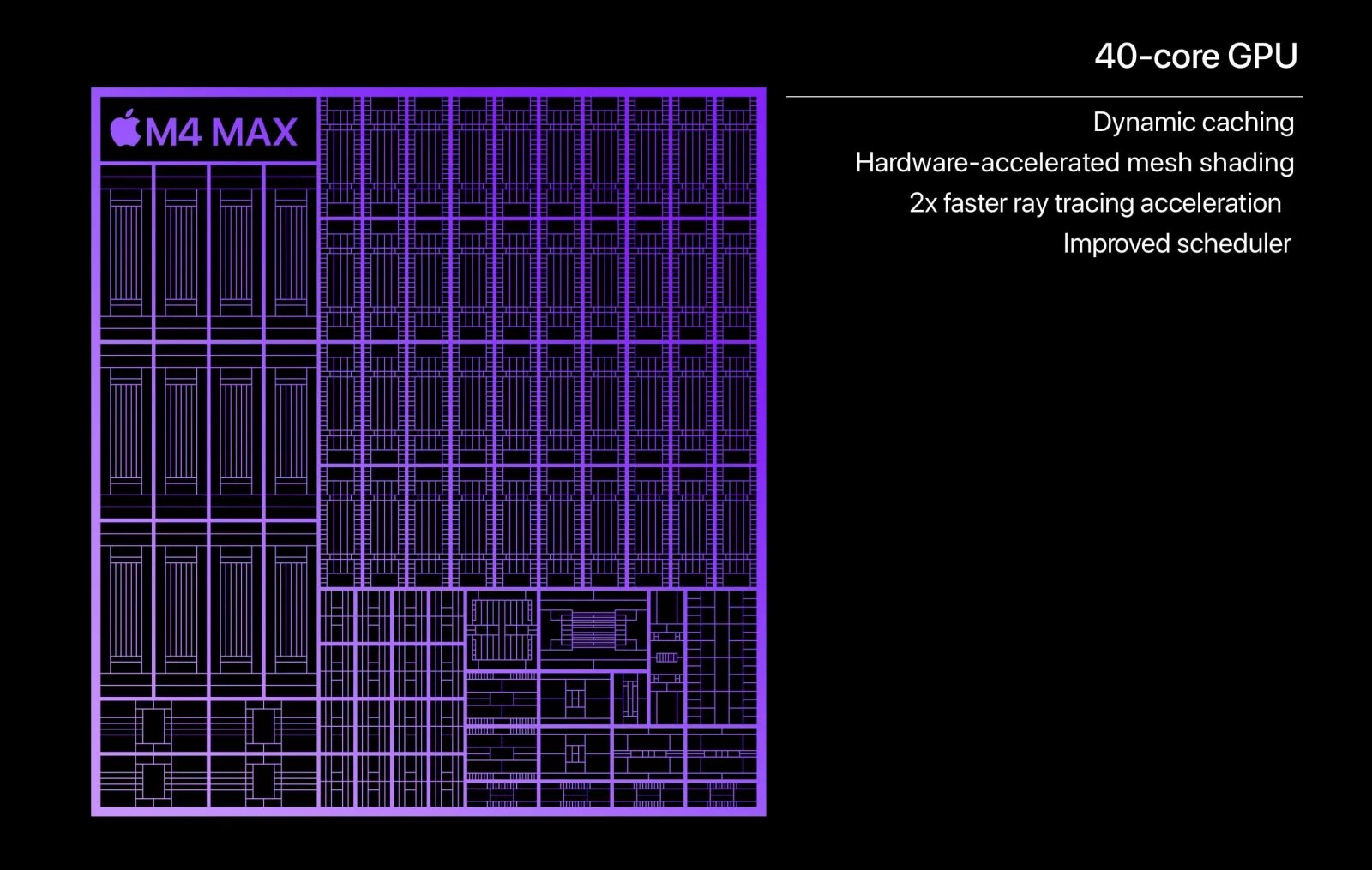 Procesory Apple řady M4