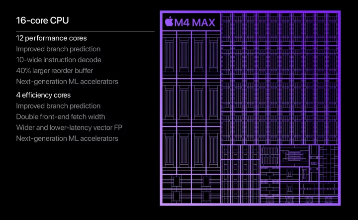 Procesory Apple řady M4