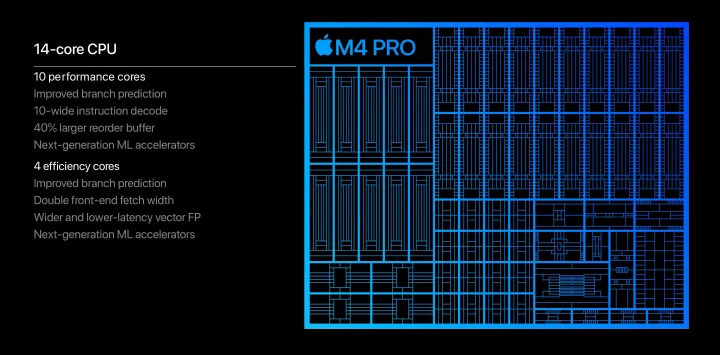 Procesory Apple řady M4