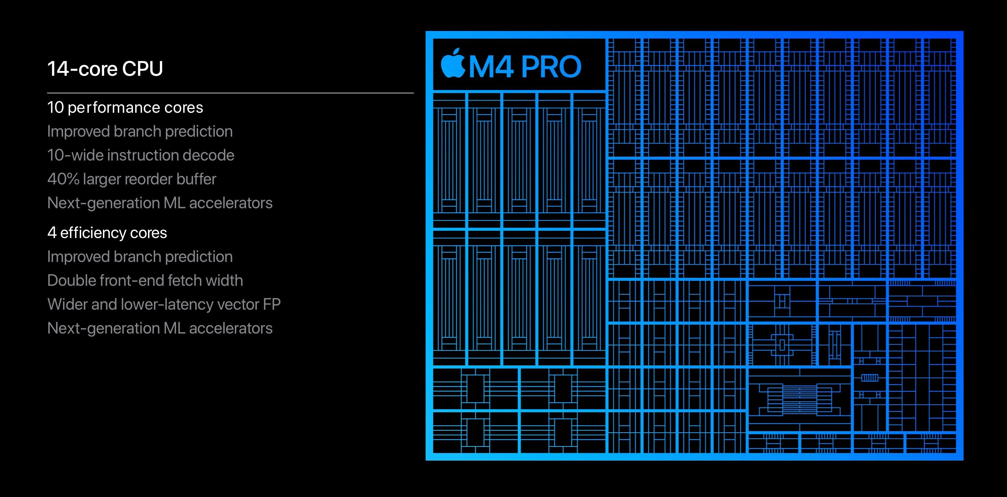 Procesory Apple řady M4
