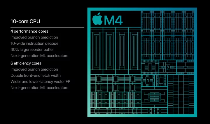 Procesory Apple řady M4