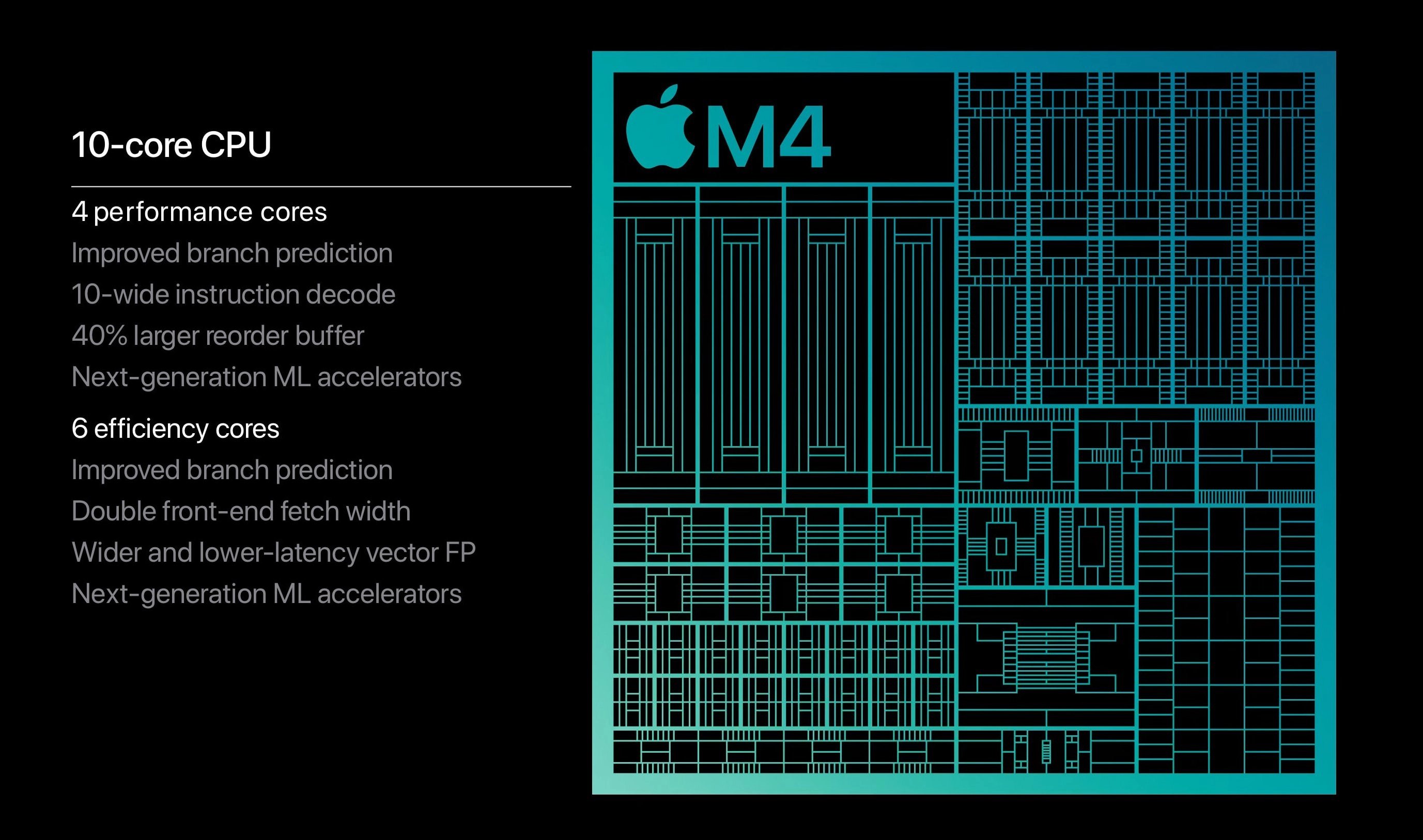 Procesory Apple řady M4