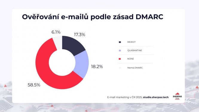 Infografika