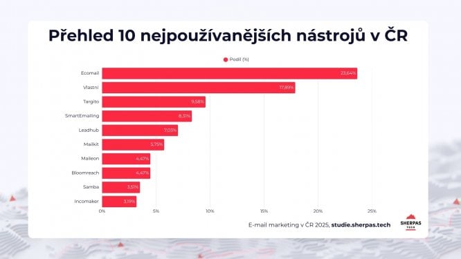 Infografika