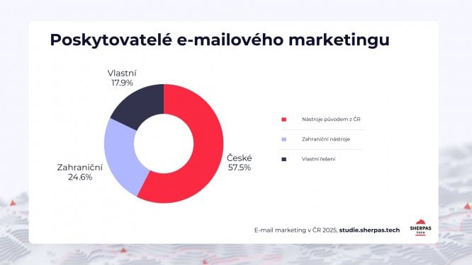 Infografika