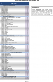 Analýza činnosti finančních úřadů 2014 - dlouhodobý trend