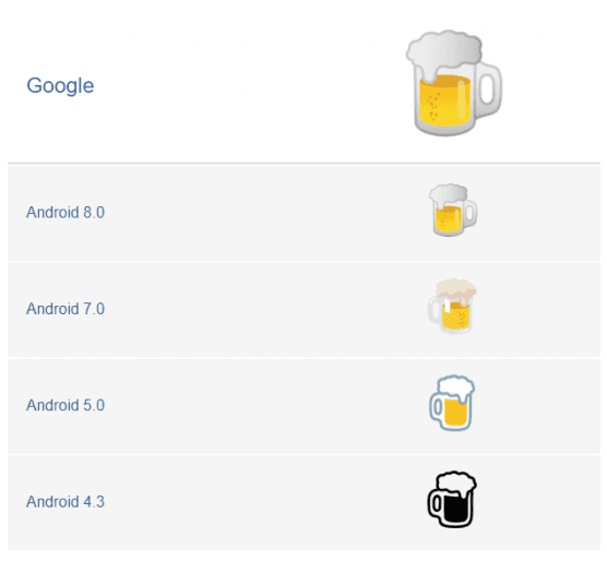 Historie pivního emoji u Googlu