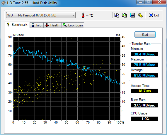 hdtune