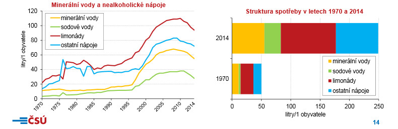 Stravovací zvyklosti Čechů se mění