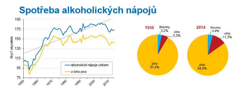 Stravovací zvyklosti Čechů se mění
