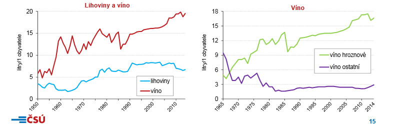 Stravovací zvyklosti Čechů se mění