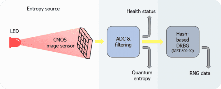 Samsung Galaxy A 5G Quantum obr2