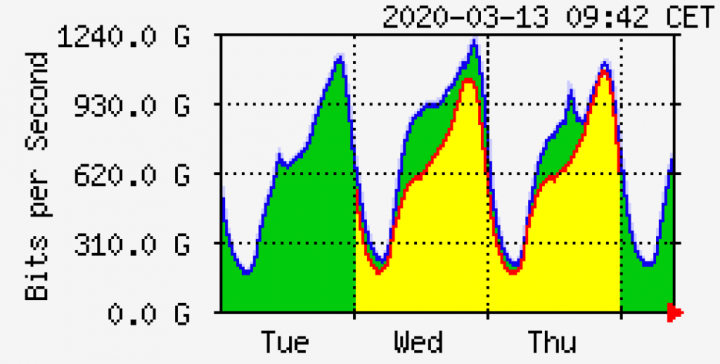 covid 19 nix traffic 2