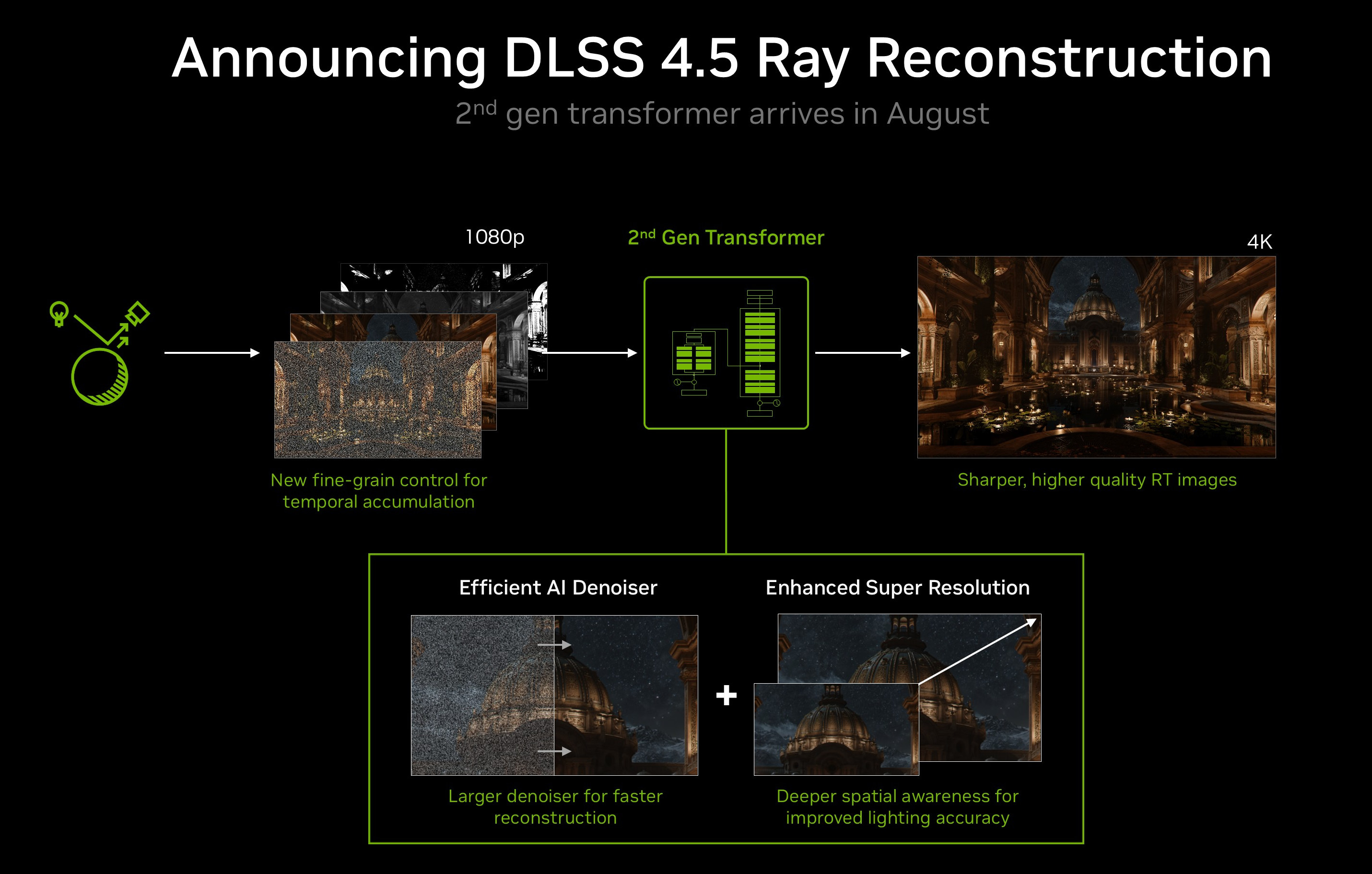 DLSS 4.5 Ray Reconstruction