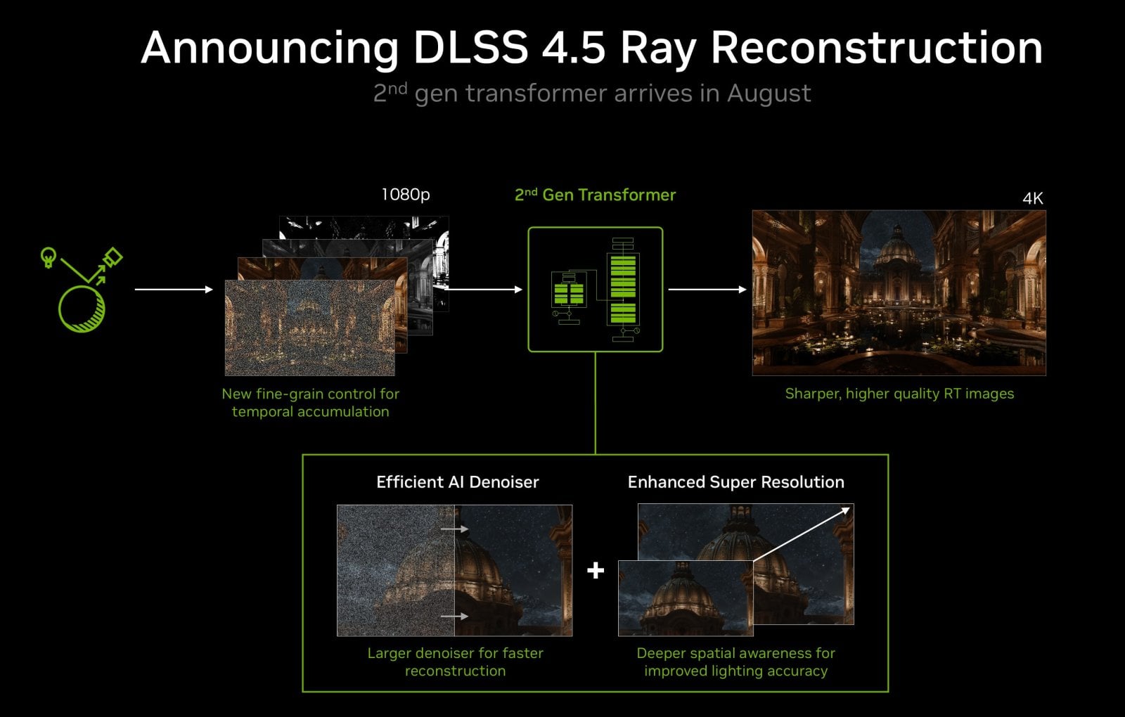 DLSS 4.5 Ray Reconstruction