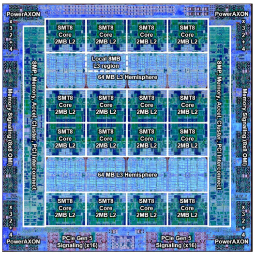 Schéma procesoru Power11