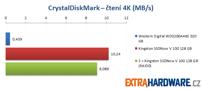 ATTO Disk Benchmark