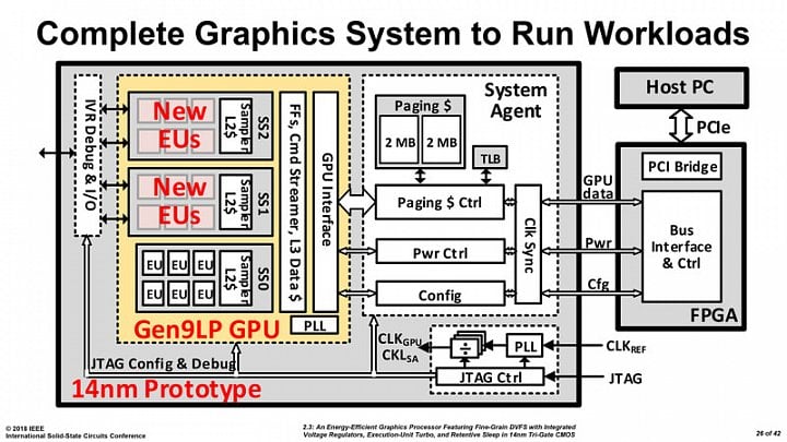 intel-isscc-gpu-prototyp-prezentace-01