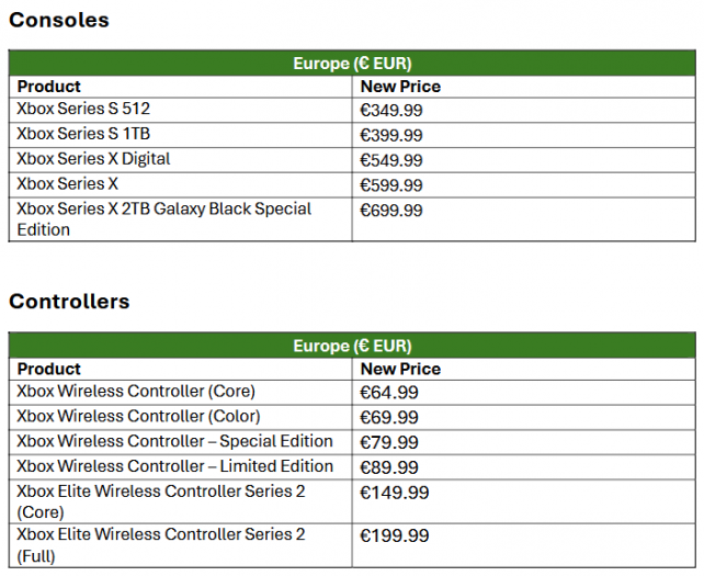 Autor: Microsoft Ceny konzolí Xbox od 1. května 2025 (EU)