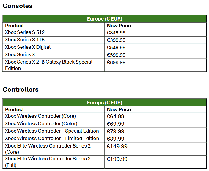 Ceny konzolí Xbox od 1. května 2025 (EU)