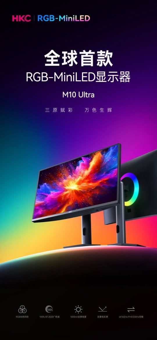 Monitor HKC M10 Ultra s technologií RGB Mini LED