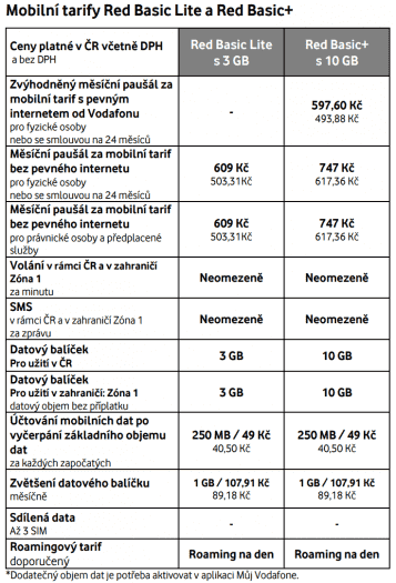 Autor: Vodafone Vodafone ceník tarifů