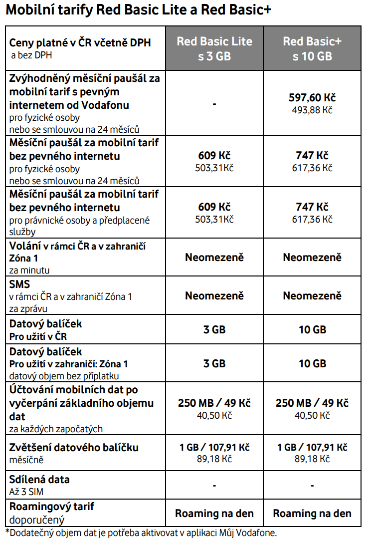 Vodafone ceník tarifů
