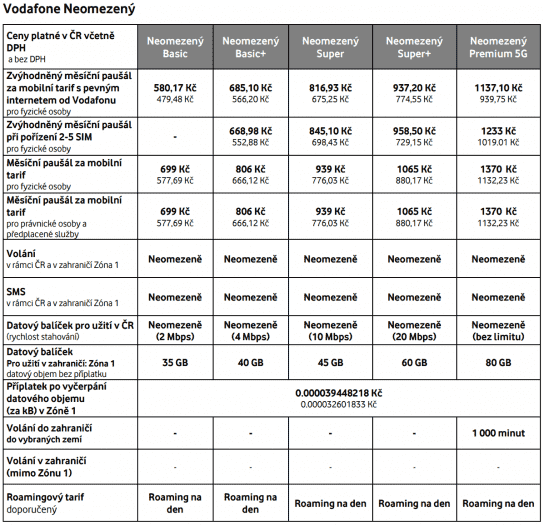 Autor: Vodafone Vodafone ceník tarifů