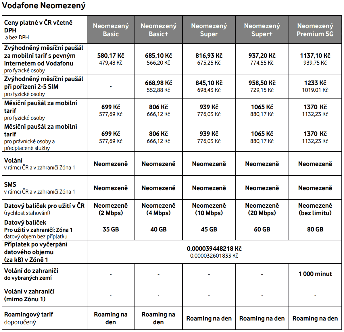Vodafone ceník tarifů
