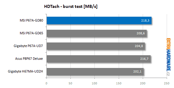 MSI P67A-GD80 recenze