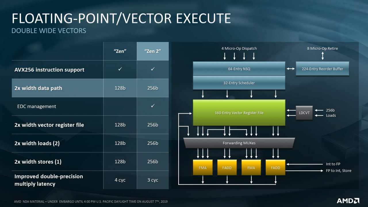 2019-08-Prezentace-k-7nm-procesorum-AMD-Epyc-7002-pro-servery-07